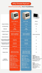13-in-1 Retro Style Multifunctional Dock w/ Display