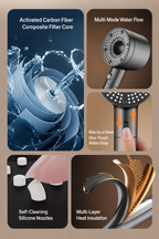 TurboFlow 5-Mode Filtered Showerhead with 5 Filter Cartridges