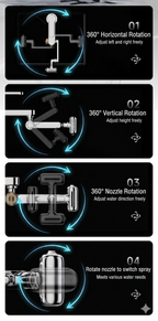 1080° Rotating Faucet Extender with Upward Facial Mist, 4 Water Modes & Built-In Filter