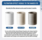 1080° Rotating Faucet Extender with Upward Facial Mist, 4 Water Modes & Built-In Filter