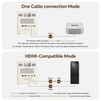 Retro Docking Station for Mac mini M4 with 5-inch Full HD Monitor and 10Gbps/80Gbps M.2 NVMe PCIe SSD Enclosure