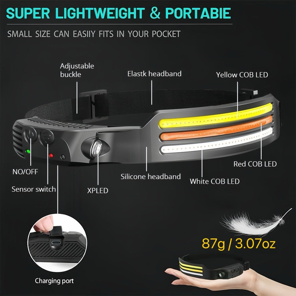WavePro 230° Ultra-Light Motion-Sensing Headlamp